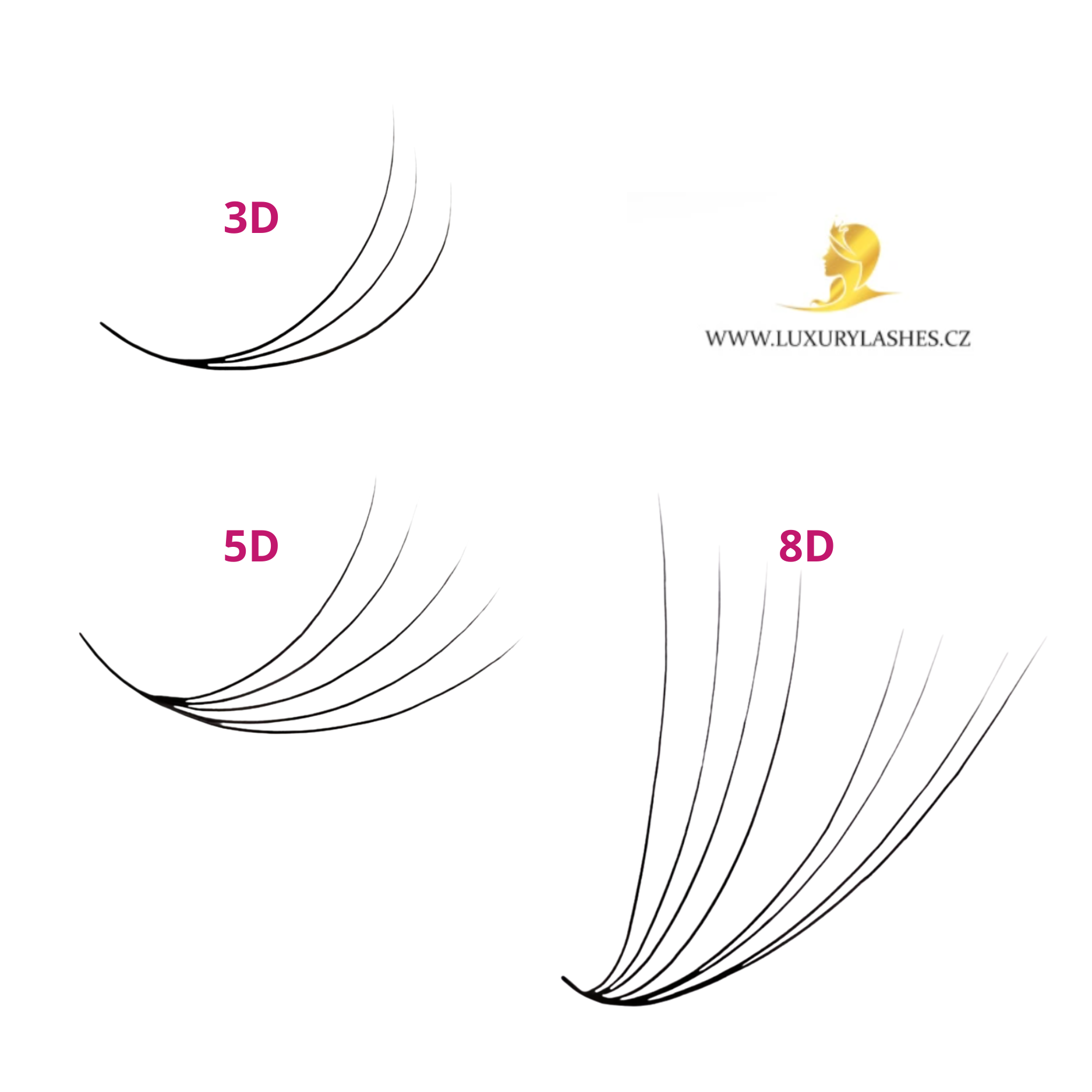 Umělé řasy hotové vějířky v objemech 3D, 5D, 8D